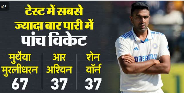 R अश्विन ने अपने करियर में बनाए हैं ऐसे 5 रिकॉर्ड, जिन्हें अब कोई नहीं पाएगा तोड़, एक क्लिक में आप भी जानिए 2 ERERE